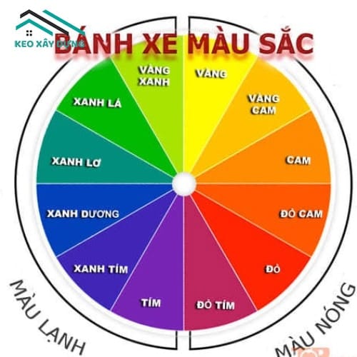 nguyen-tac-chon-gach-lat-nen-theo-banh-xe-mau-1